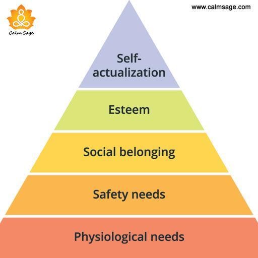 The Basic 5 Needs for a Peaceful life: Hierarchy of Needs