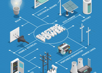 Electricity production transforming and distribution network isometric flowchart infographic scheme with overhead transmission line background vector illustration